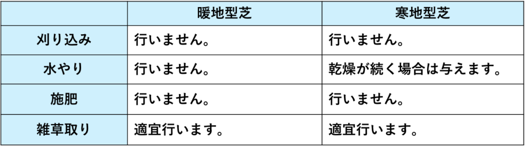 芝生の手入れはどうする 年間の手入れスケジュールをご紹介 ゼヒトモ